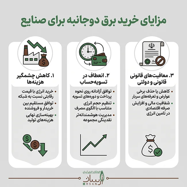 مزایای قراردادهای دوجانبه تامین برق